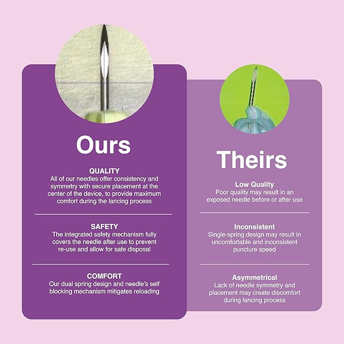 Image of DropSafe Acti-Lance Lite 28G x 1.5 mm Safety Lancet – Push Button Activation